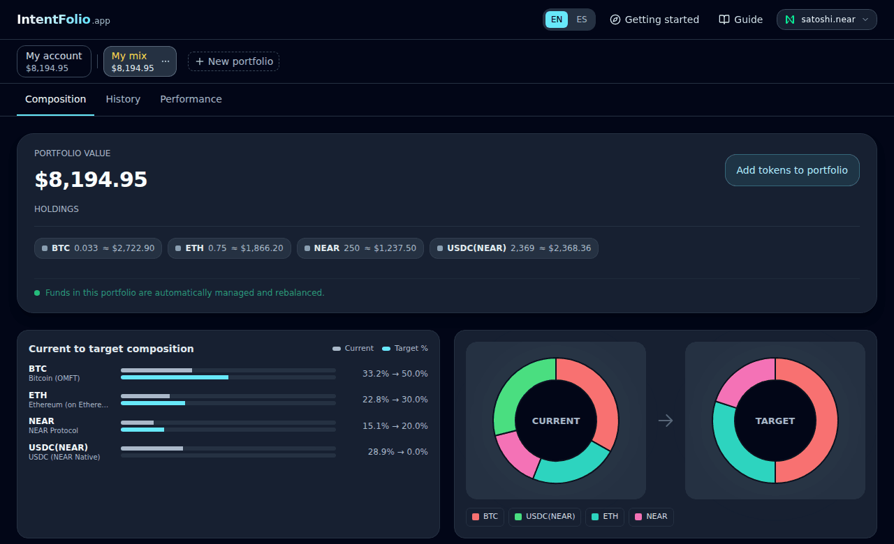 IntentFolio composition view: a portfolio funded in USDC moving toward its BTC, ETH and NEAR targets